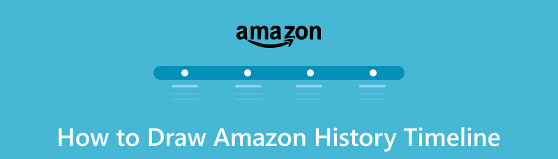 Teken een tijdlijn van de geschiedenis van Amazon