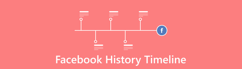 Facebook Historiaren kronograma