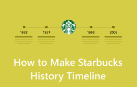 Fai unha cronoloxía da historia de Starbucks