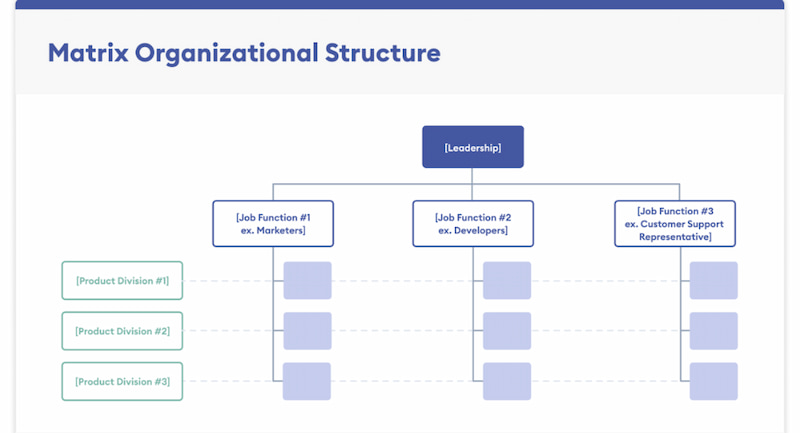 Matrix structuur