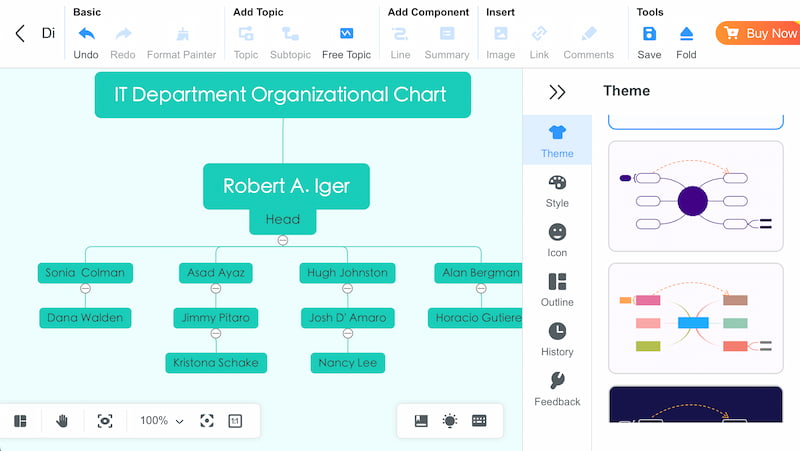 Mindonmap it organisatsiooni skeem