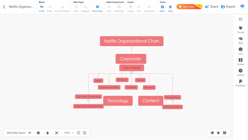 Mindonmap Netflix Organigrama