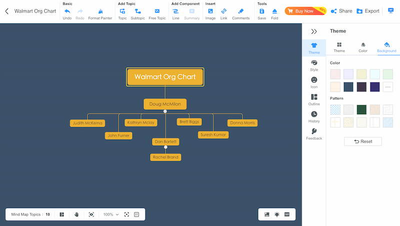 Mindonmap-organisatieschema