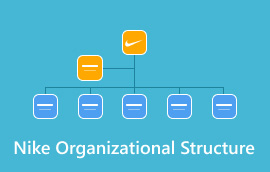 Nike O Estructura organitzativa