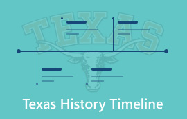 Cronologia de la història de Texas