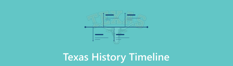 Texas historie tidslinje