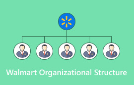 Struktur Organisasi Walmart