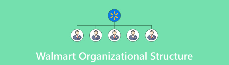 Walmart Organisatiestructuur