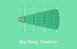 បន្ទាត់ពេលវេលា Big Bang