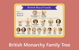 Arborele genealogic al monarhiei britanice