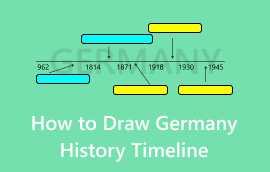 Draw Germany History Timeline