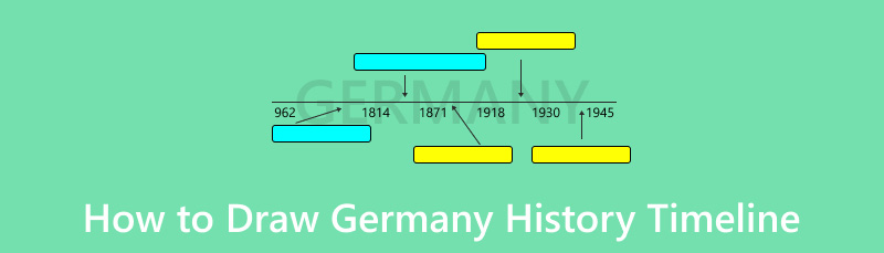 Nakreslete časovou osu historie Německa