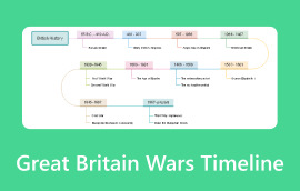 Cronologia războaielor din Marea Britanie