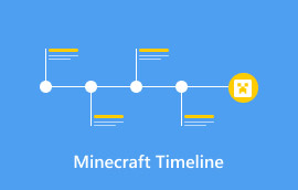 Minecraft Timeline