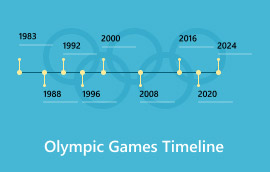 Cronologia dels Jocs Olímpics