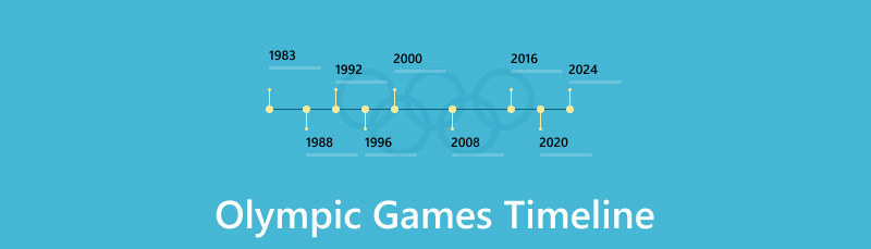 Cronologia dei Giochi Olimpici