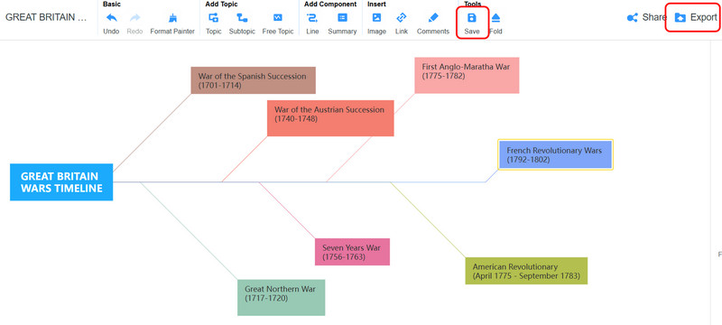 Spara Timeline Mindonmap