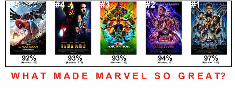 Cosa ha reso la Marvel così grande