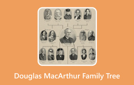 Arborele genealogic al lui Douglas Macarthur S