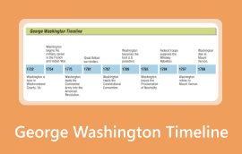 Cronologia George Washington