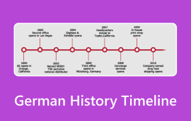 Cronologia de la història alemanya S