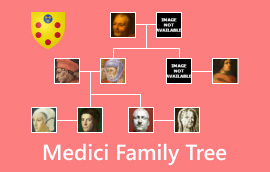 មែកធាងគ្រួសារ Medici