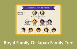 Arborele genealogic al familiei regale a Japoniei