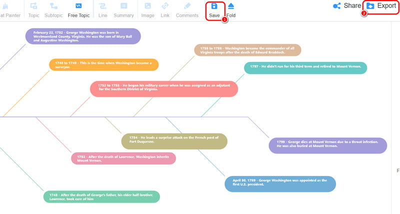 Salva George Timeline Mindonmap