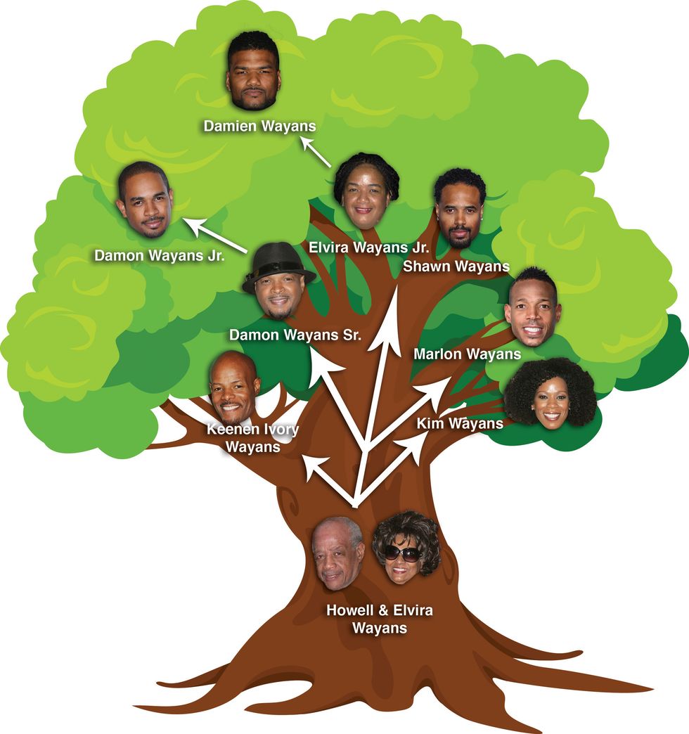 Introduzione all'albero genealogico della famiglia Wayans