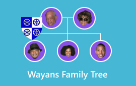 Arbre genealògic de Wayans