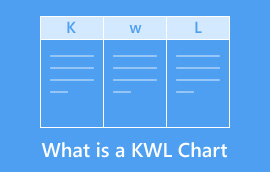 Mis on Kwl-diagramm