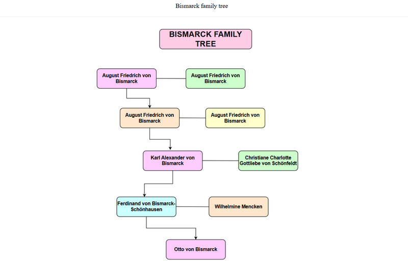 Bismarck Family Tree Image