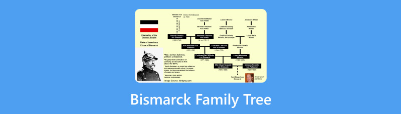 Árvore genealógica de Bismark