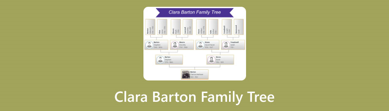 Albero genealogico della famiglia Clara Barton