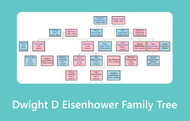 ដើមឈើគ្រួសារ Dwight D Eisenhower