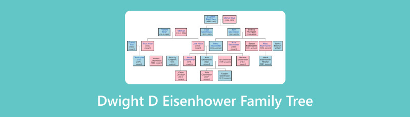 Albero genealogico della famiglia Dwight D Eisenhower