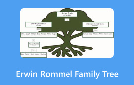 ដើមឈើគ្រួសារ Erwin Rommel