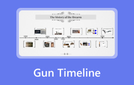 Gun Timeline