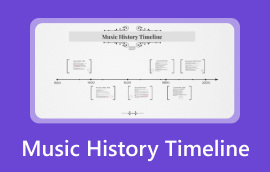 Cronologia de la història de la música