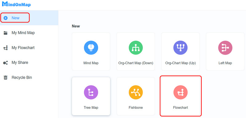 Nuovo diagramma di flusso Mindonmap