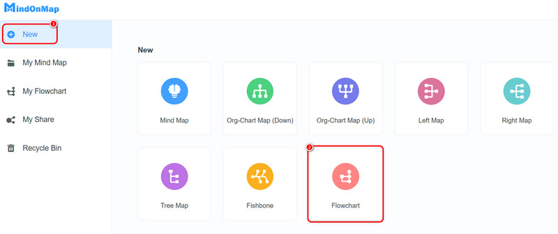 New Section Flowchart Mindonmap