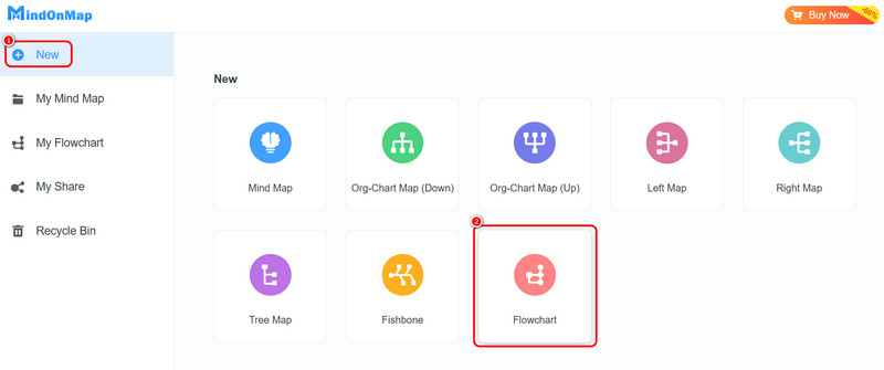 แผนที่ Mindon ส่วนใหม่